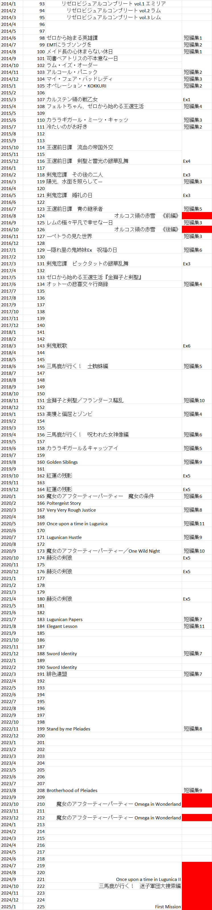 Re:ゼロから始める異世界生活EX 劇場前善意 特典小説 リゼロ