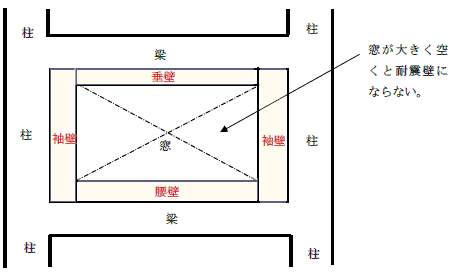 耐力壁