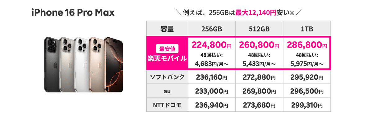 iPhone]購入は分割がいいならPaidyを使いましょう｜-MONOQLO- Blog