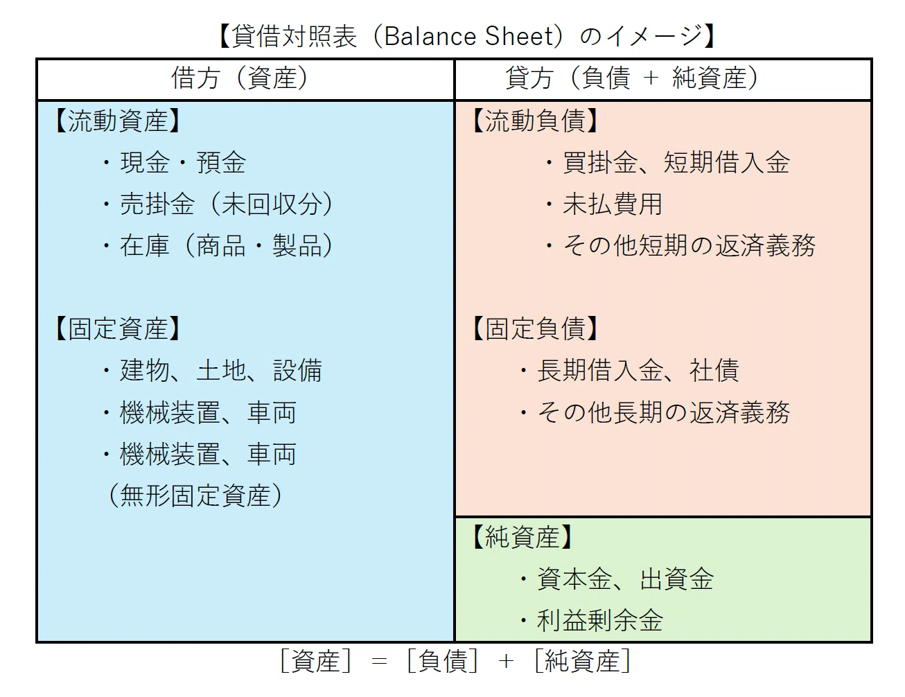 固定 負債 と は