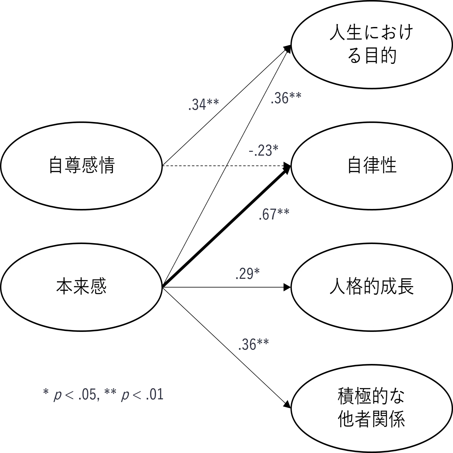 基礎知識】2つの自尊心と本来感｜NECソリューションイノベータ株式会社