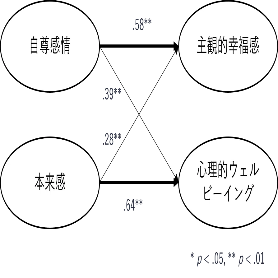 基礎知識】2つの自尊心と本来感｜NECソリューションイノベータ株式会社