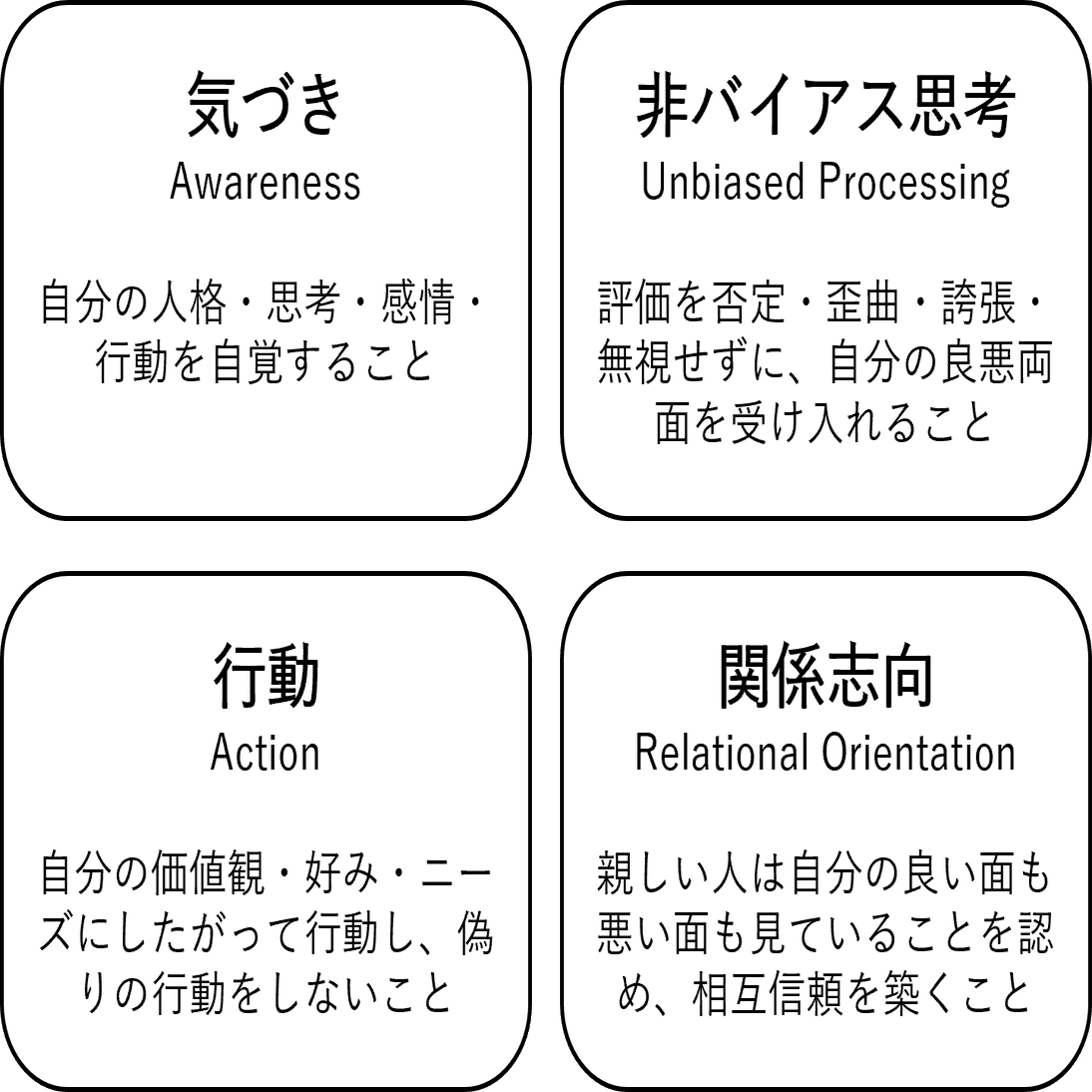 基礎知識】2つの自尊心と本来感｜NECソリューションイノベータ株式会社