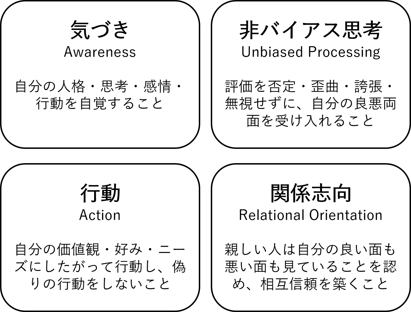 基礎知識】2つの自尊心と本来感|NECソリューションイノベータ株式会社 基礎知識】2つの自尊心と本来感|NECソリューションイノベータ株式会社