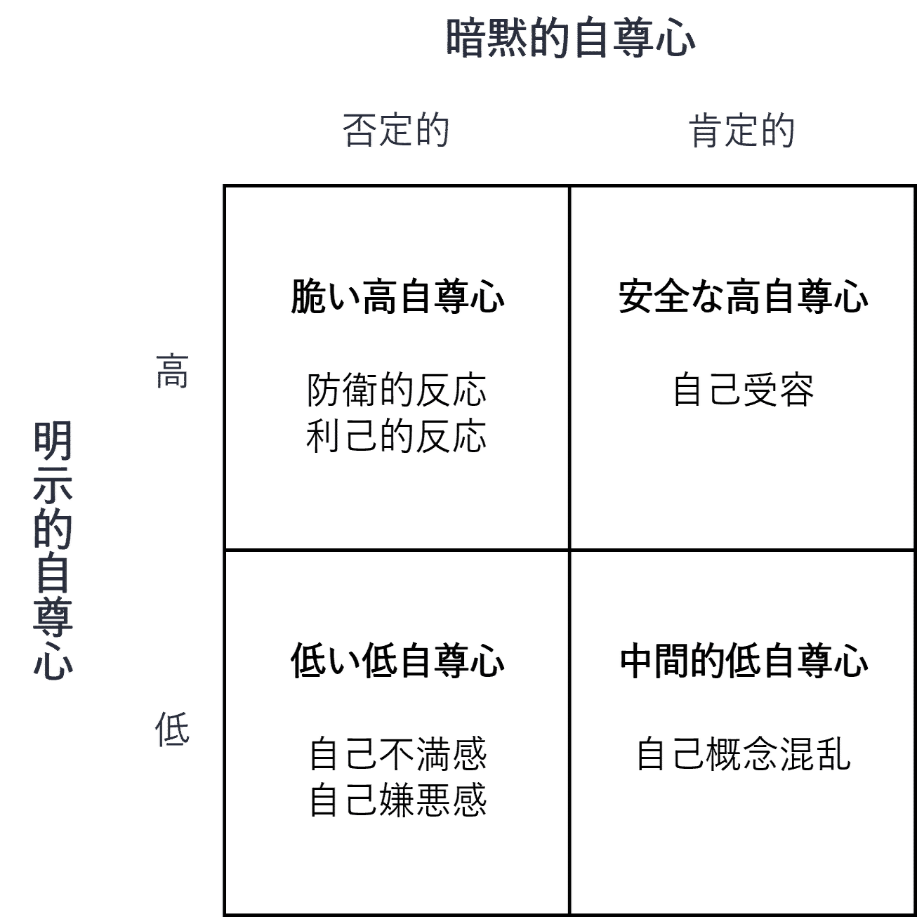 基礎知識】2つの自尊心と本来感｜NECソリューションイノベータ株式会社