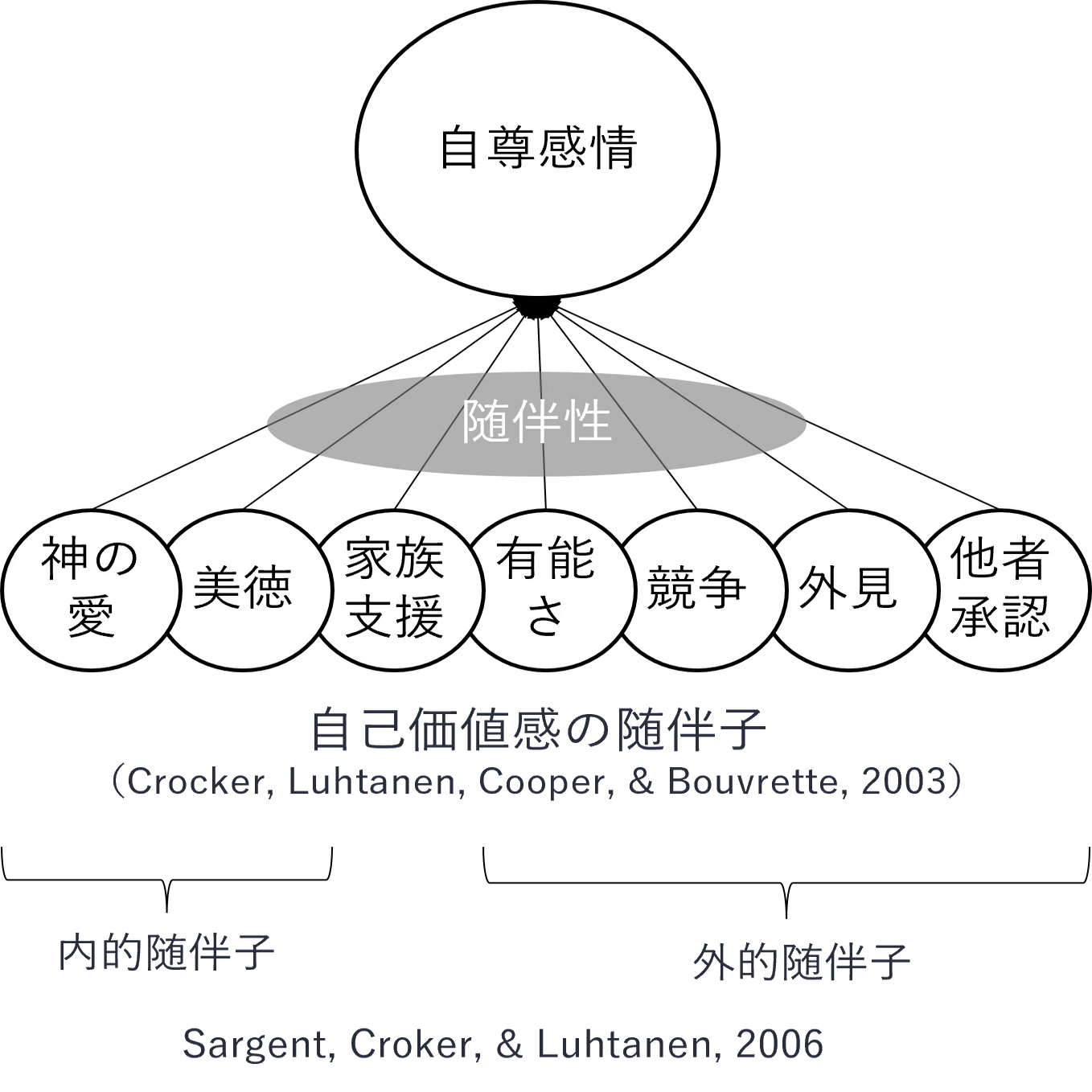 基礎知識】2つの自尊心と本来感｜NECソリューションイノベータ株式会社