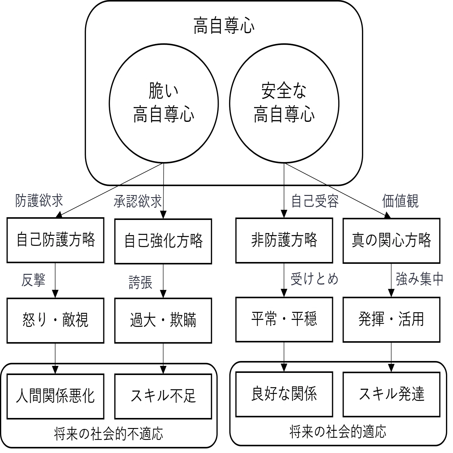 基礎知識】2つの自尊心と本来感｜NECソリューションイノベータ株式会社