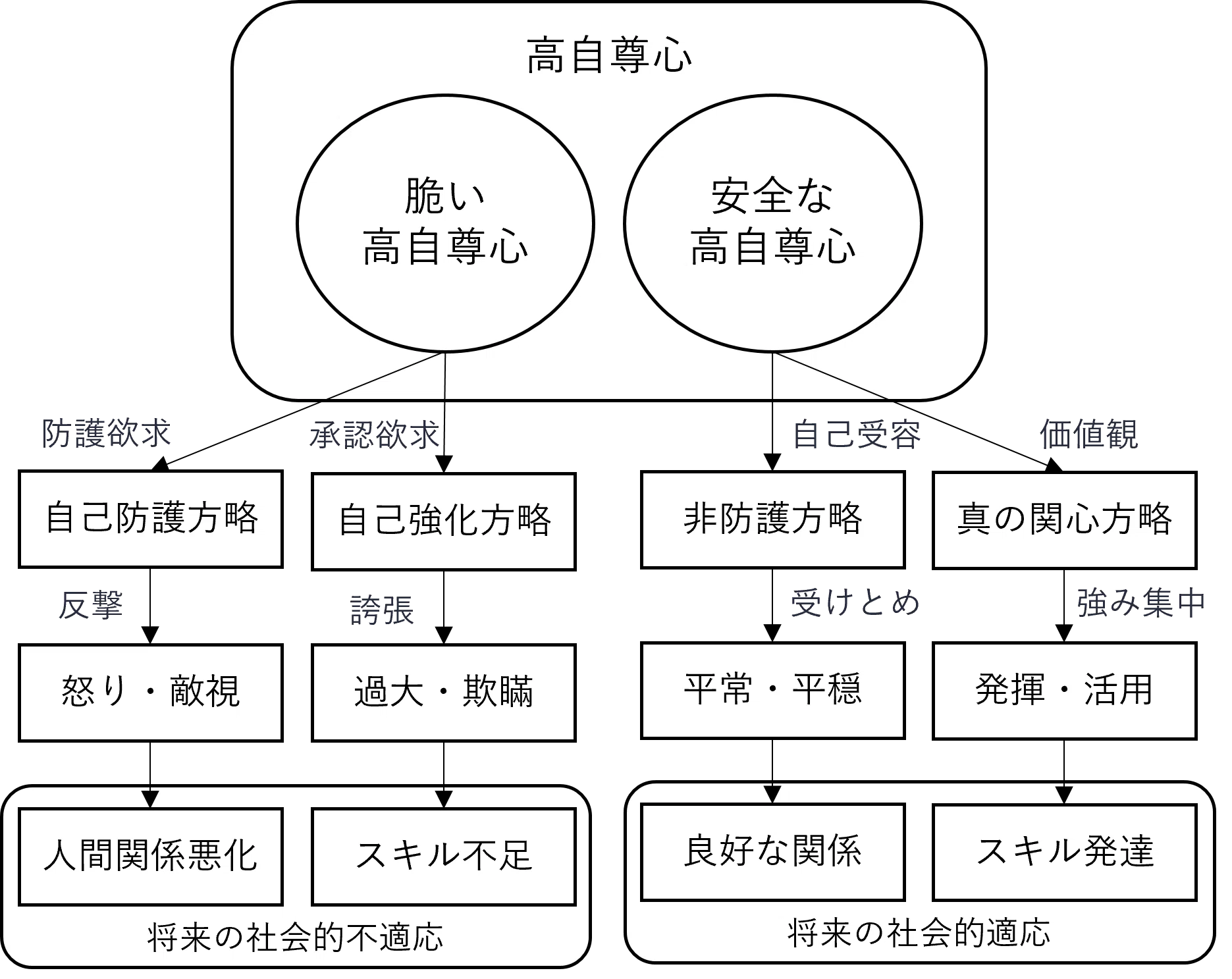 基礎知識】2つの自尊心と本来感|NECソリューションイノベータ株式会社 基礎知識】2つの自尊心と本来感|NECソリューションイノベータ株式会社