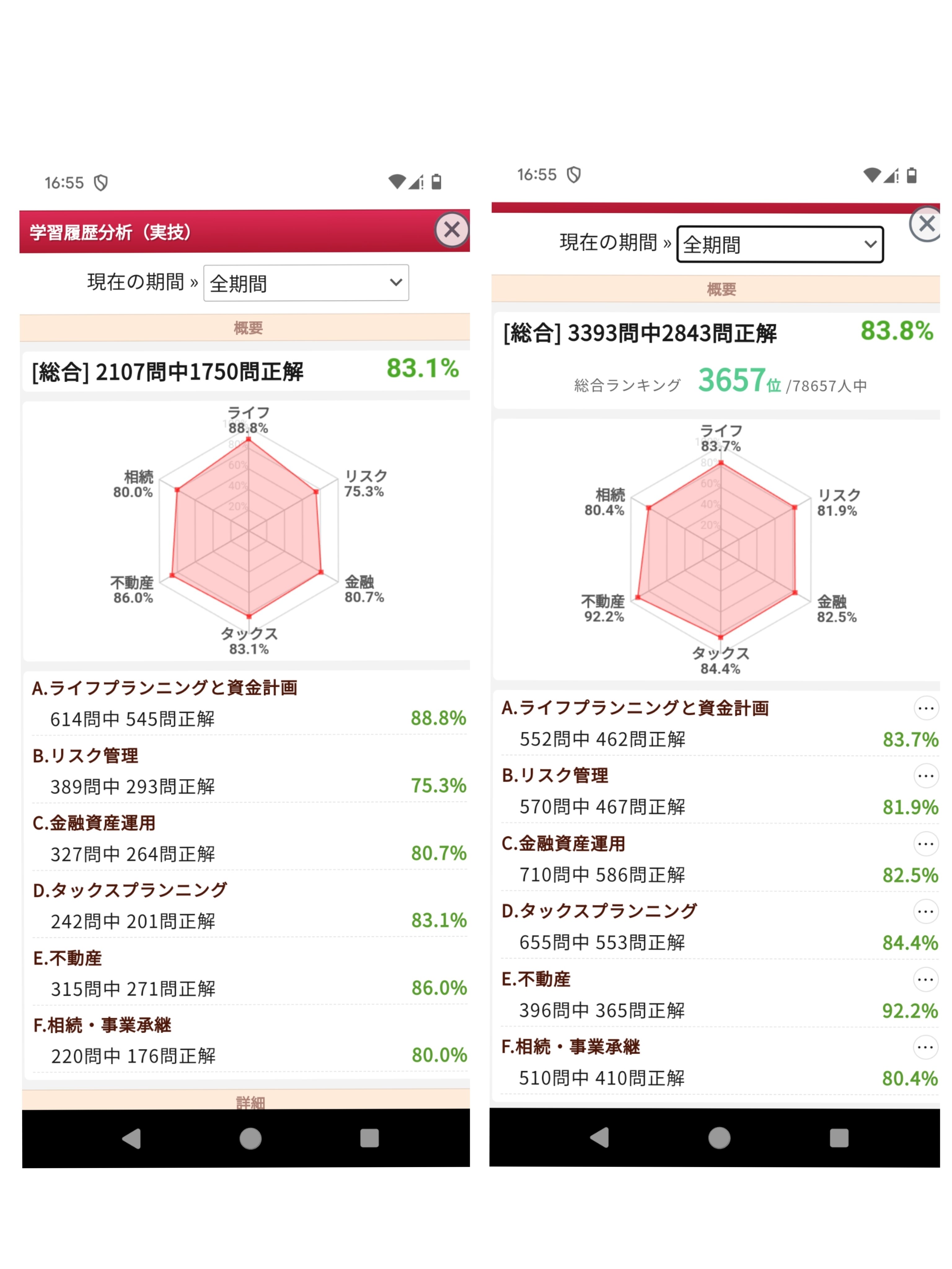 FP2級 【2ヶ月で9割合格 】新品DVD＆直前対策講座付 2024年】FP2級9月試験に一発合格した方法｜ポイポイの日常