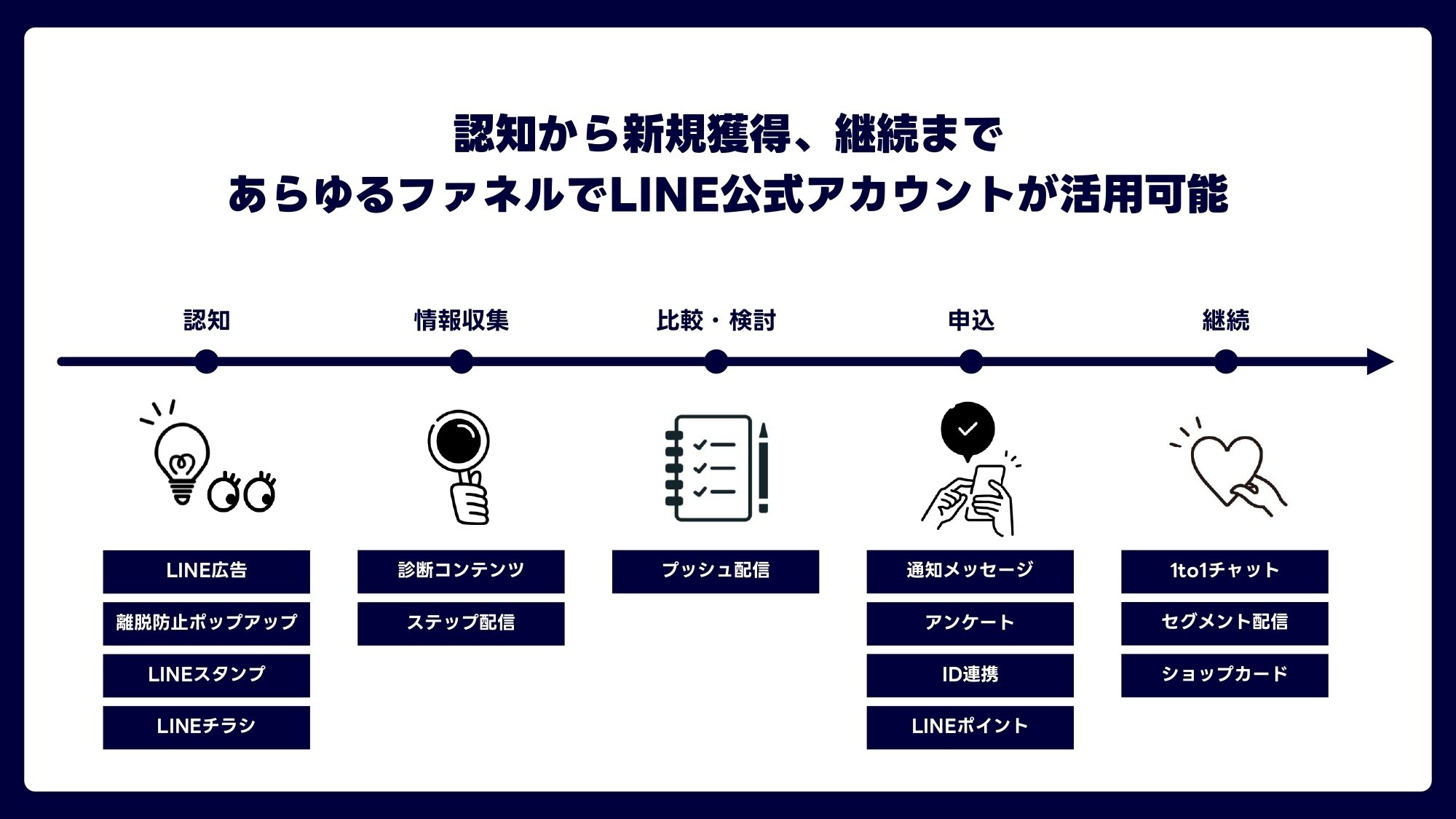 教育業界必見！LINE公式アカウント運用Tips - 情報収集～比較