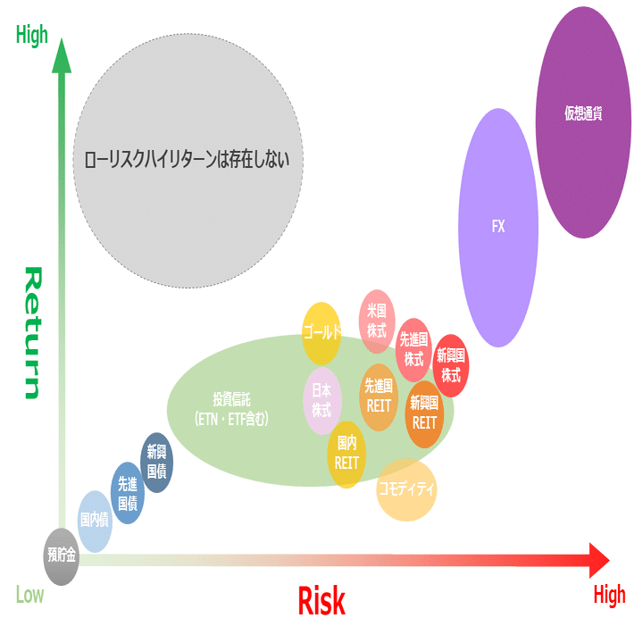 コラム：初めての投資！投資先の選定方法｜剣持 大志 | 投資初心者向け、新しく始める資産運用を学ぶ