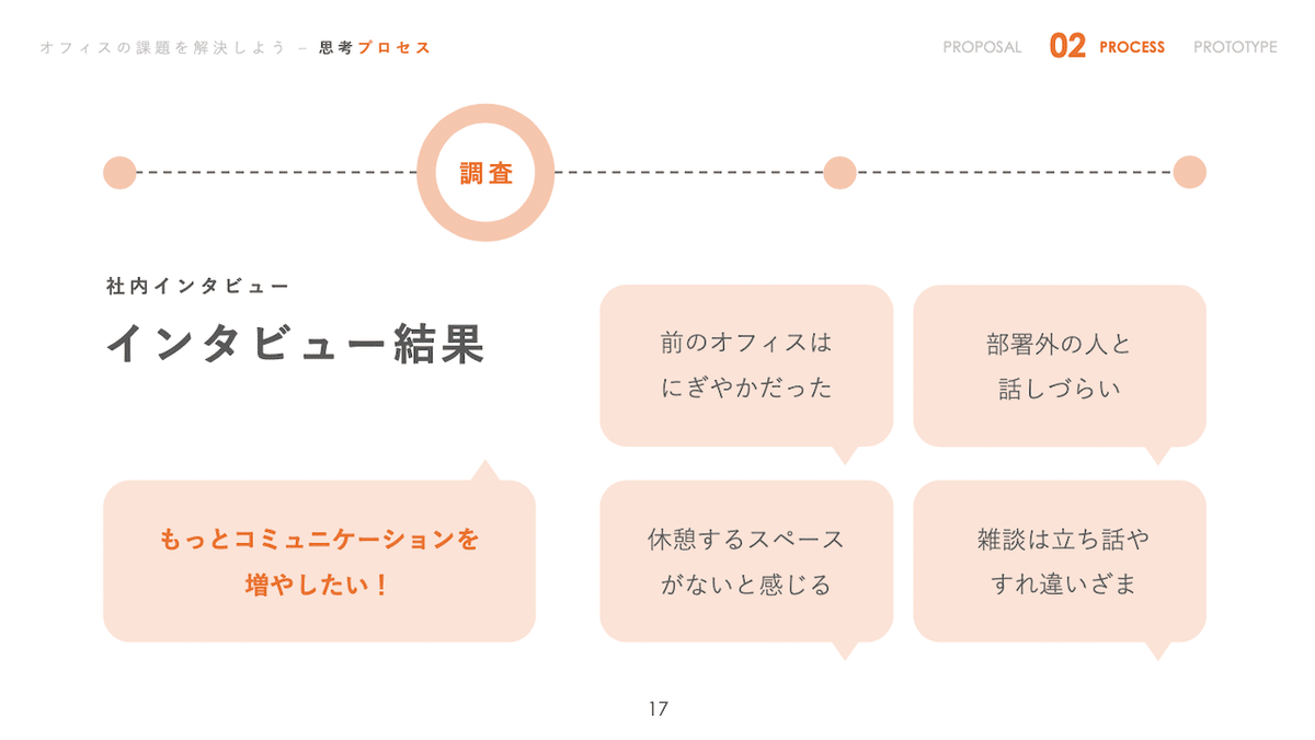 テーマチャレンジ発表資料の一部抜粋画像