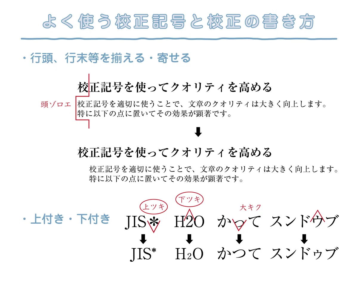 校正記号ってなに？正しい指示でクオリティを高める！2｜株式会社ユニット（大阪の印刷会社）