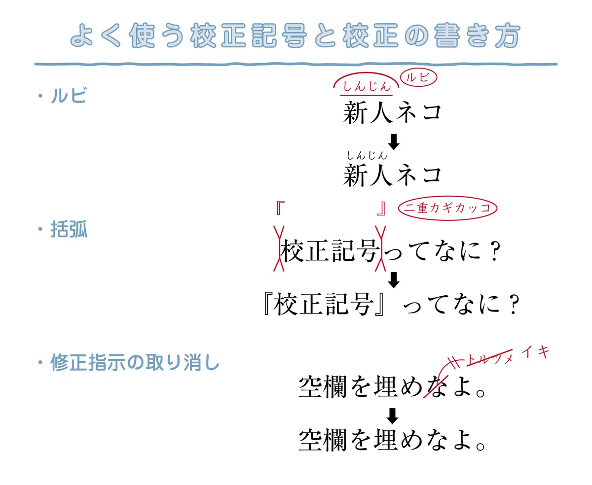 校正記号ってなに？正しい指示でクオリティを高める！2｜株式会社ユニット（大阪の印刷会社）