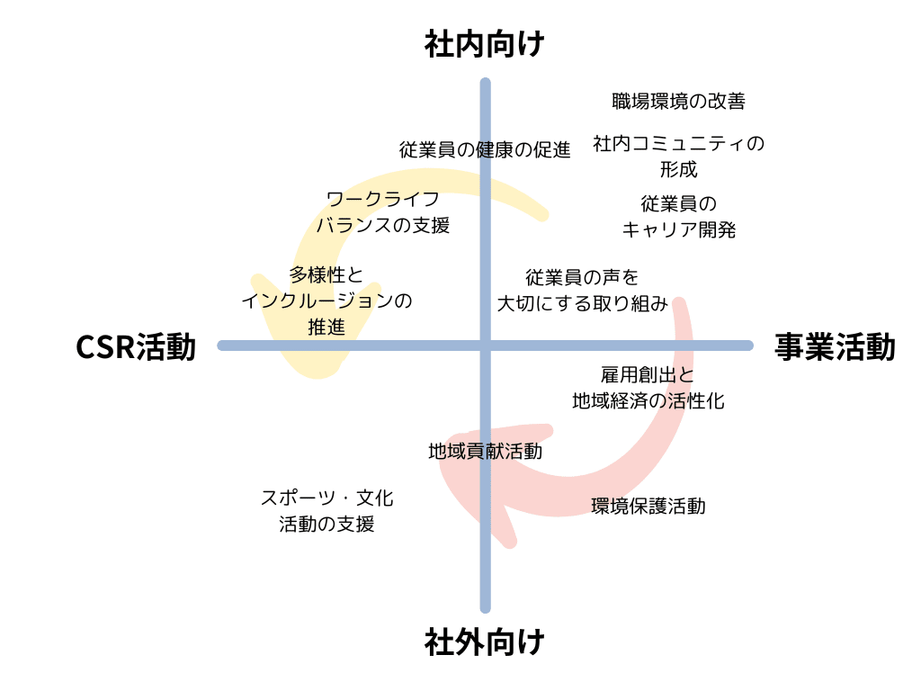 書籍レビュー】小さな会社は社会貢献で業績を伸ばす｜串田 幸江