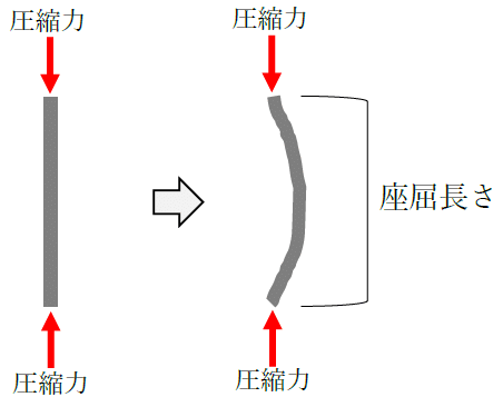 柱の座屈長さ