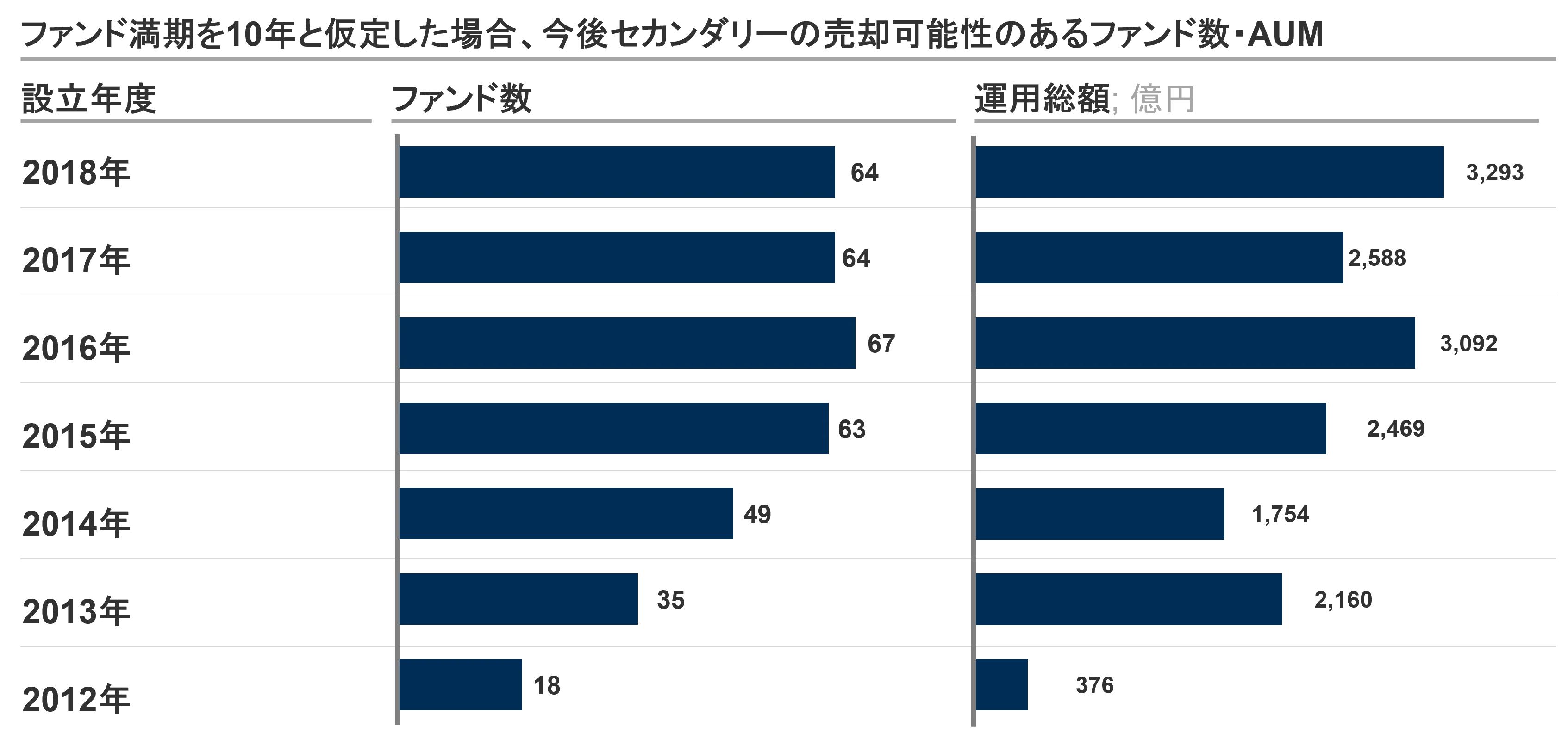 グロース・エクイティとはなにか｜Minerva Growth Partners