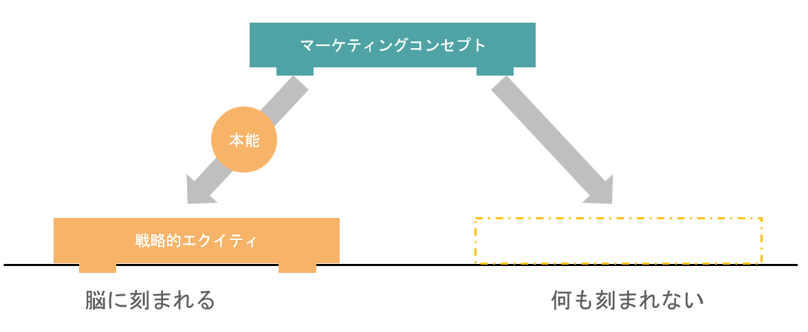 新しい「確率思考の戦略論」をEBMガチ勢が要約してみた｜まけて
