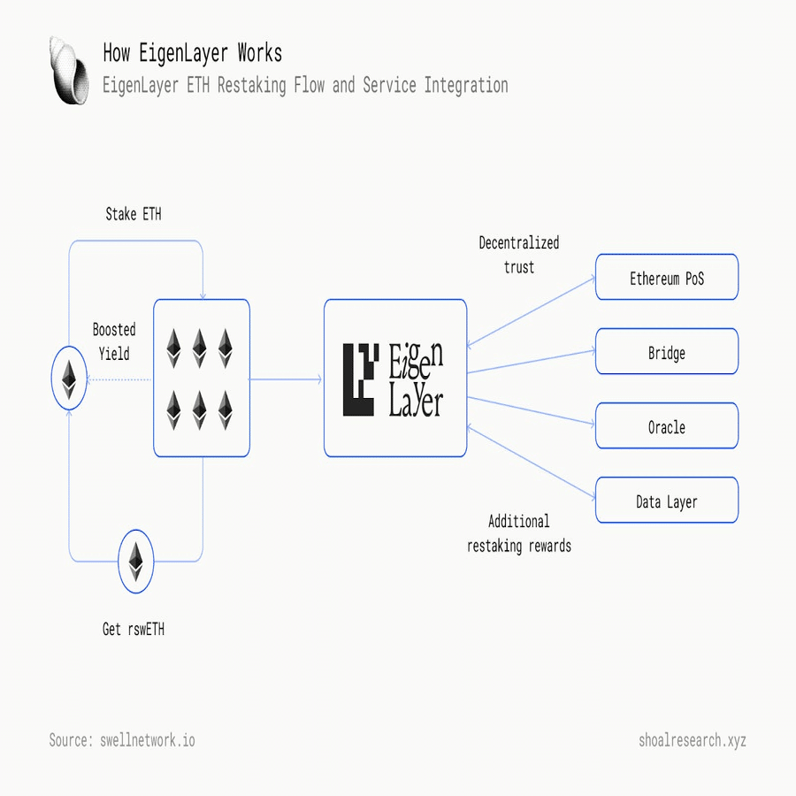 Jito (Re)stakingの戦略：Solanaエコシステムにおけるイールドの最適化｜Sushie