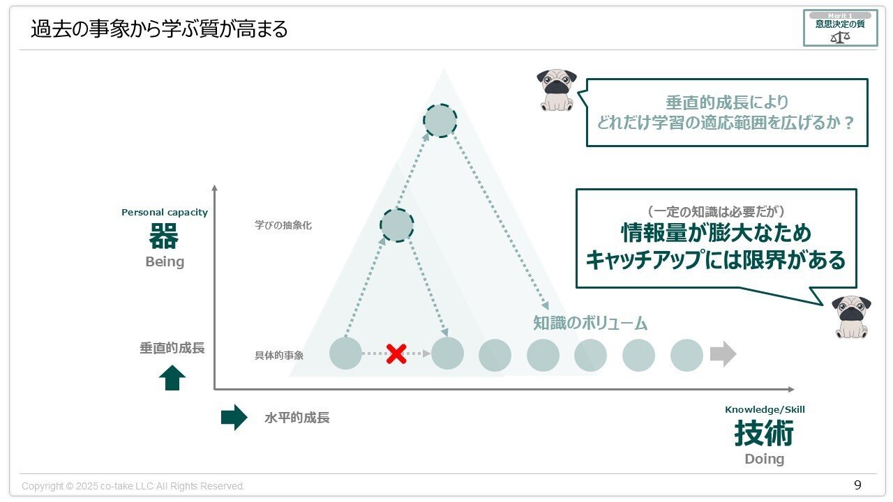 成人発達理論【器の育成方法】｜手嶋（株式会社co-take）｜人材