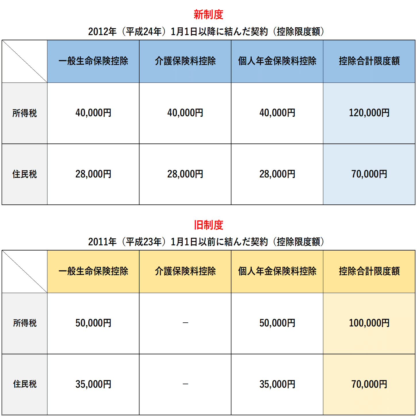 税負担軽減】サラリーマンができる節税対策5選！賢く節税して手取りを