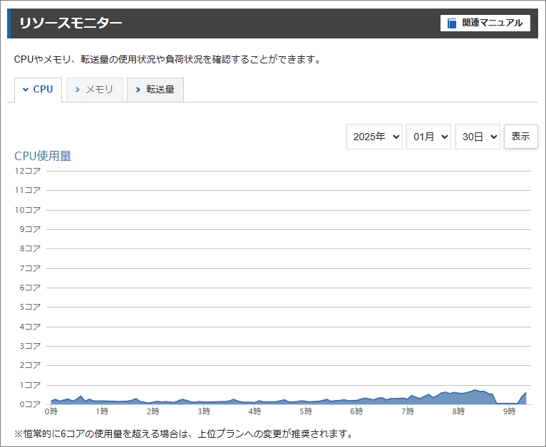 対応が最悪だった時は運営に報告します。 リクエスト 2点 まとめ商品 運用中のサイトで「503 Service Unavailable」と表示された件