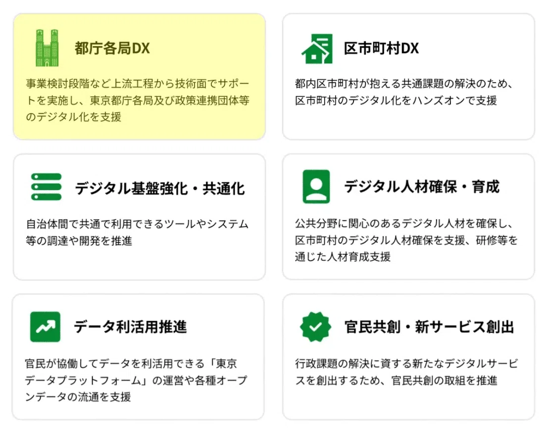 データの見える化で事業改善！PDCAサイクルを回すために｜GovTech東京