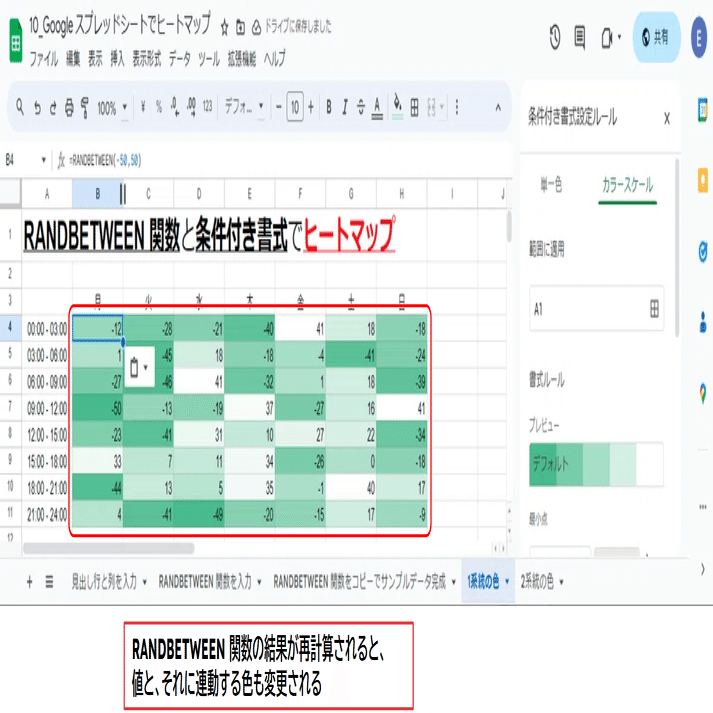 解説動画・図解あり】Google スプレッドシートの表を「ヒートマップ」にしてデータを強調する｜Teeda