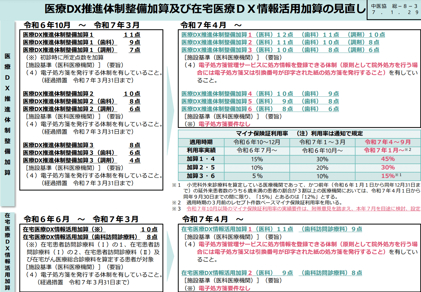 医療経営マネジメント戦略—医療崩壊の処方箋 Amazon.com: 医療経営マネジメント戦略―医療崩壊の処方箋