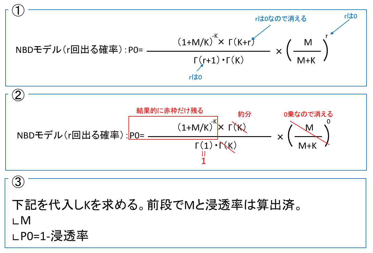 Amazon.com: 確率過程 (パポリス応用確率論): 9784486010784