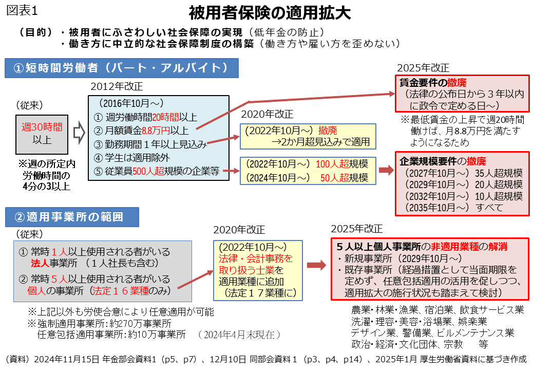 少年司法における保護の構造 : 適正手続・成長発達権保障と少年司法改革の展望 少年司法における保護の構造 適正手続・成長発達権保障と少年