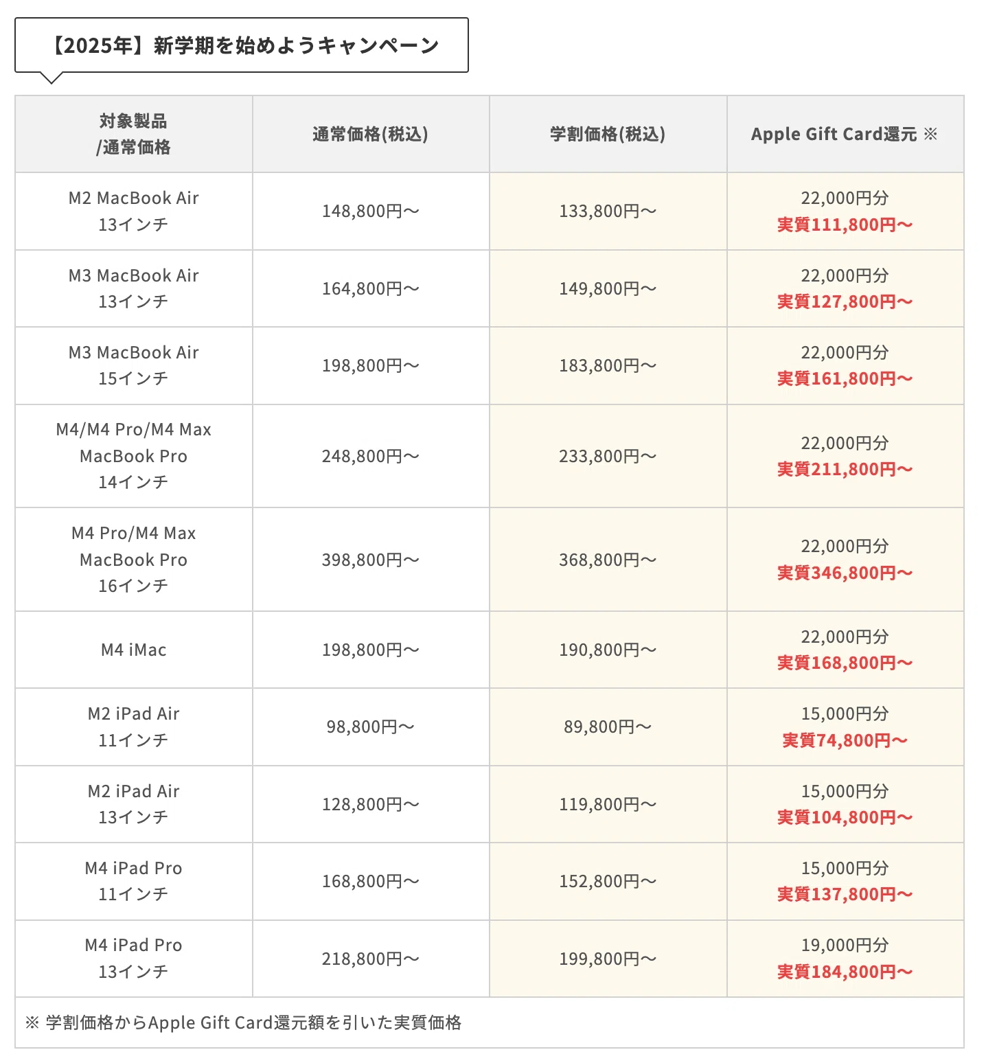 MacBook Air/Proを安く買う方法とは？どこで買うべきか解説！｜Kazuya