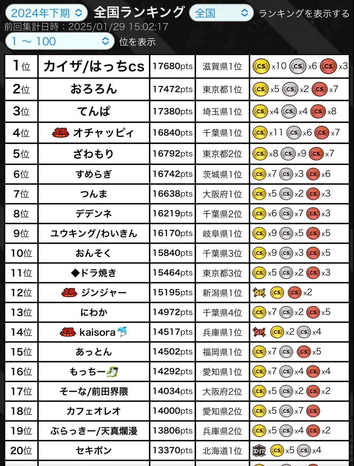 デュエルマスターズ DMPランキング2024下期 ラッキー賞スリーブ デュエルマスターズ マルル DMPランキング 2024前期ラッキー賞