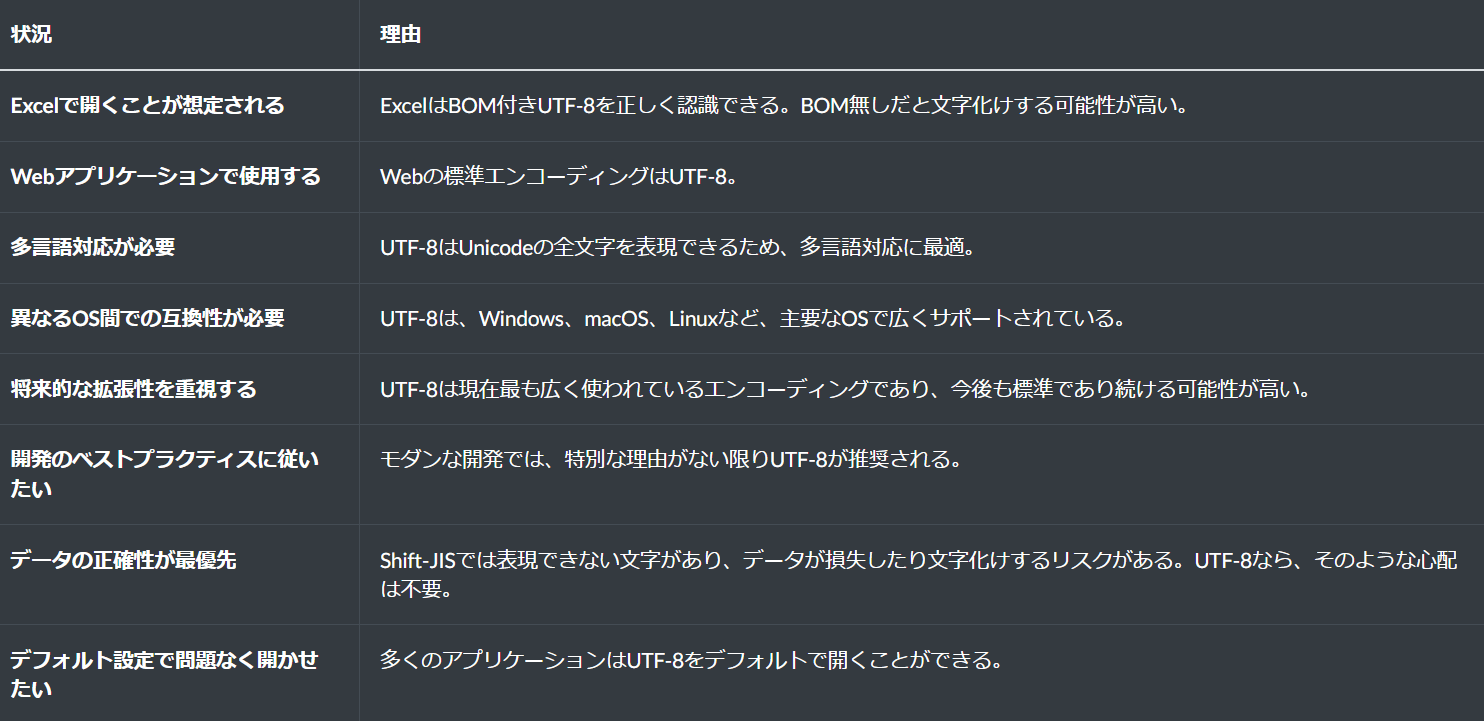 CSVの文字化けにさようなら!Shift-JIS vs. UTF-8 CSVの文字化けにさようなら!Shift-JIS vs. UTF-8