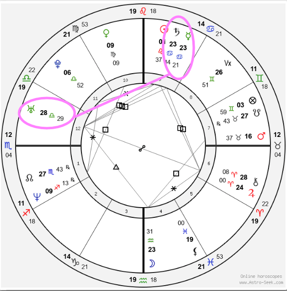 N天王星×T土星サイクルの検証｜齊藤寛子/占星術師 @宮古島