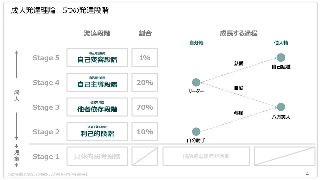発達の原点 成人発達理論」とは？ 全体像をわかりやすく解説する決定版