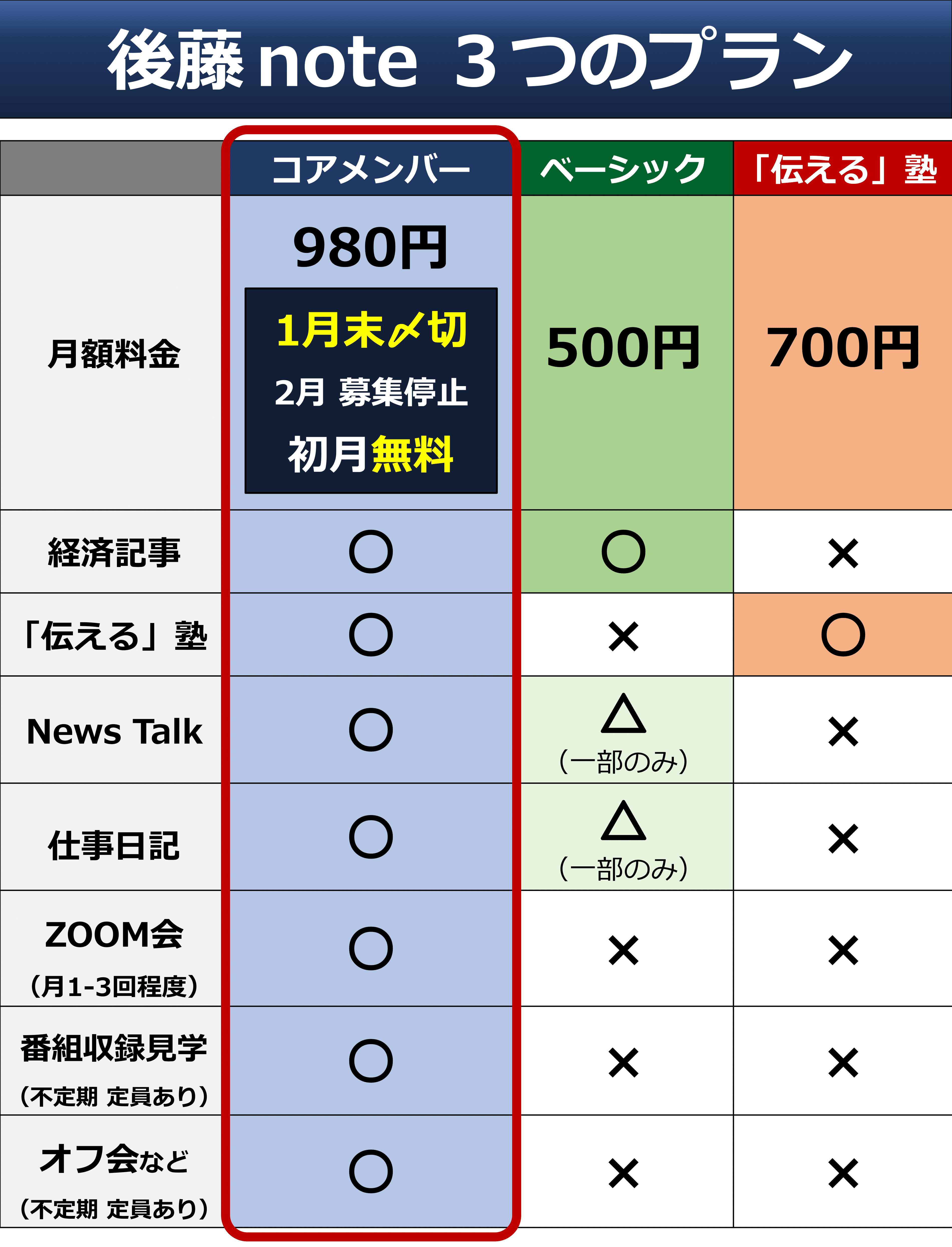 憲吾藤田 (他の方は購入してもキャンセルします) 期限8/30 24時まで ニュース｜パチスロ・パチンコ 777 TOWN.net
