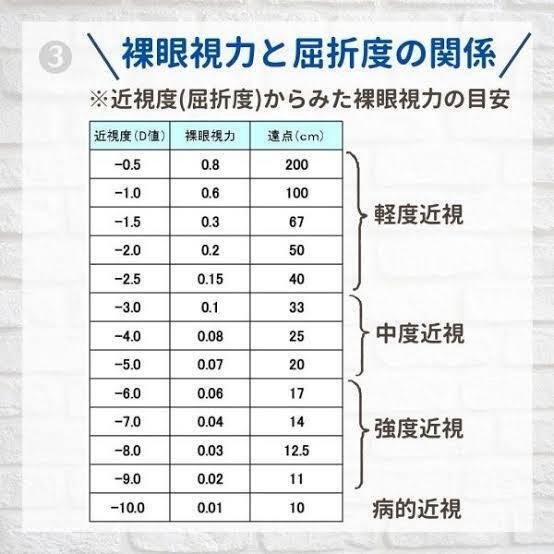 レーシック体験ルポ】裸眼の悦びに目覚める瞬間｜柴又のおいちゃん