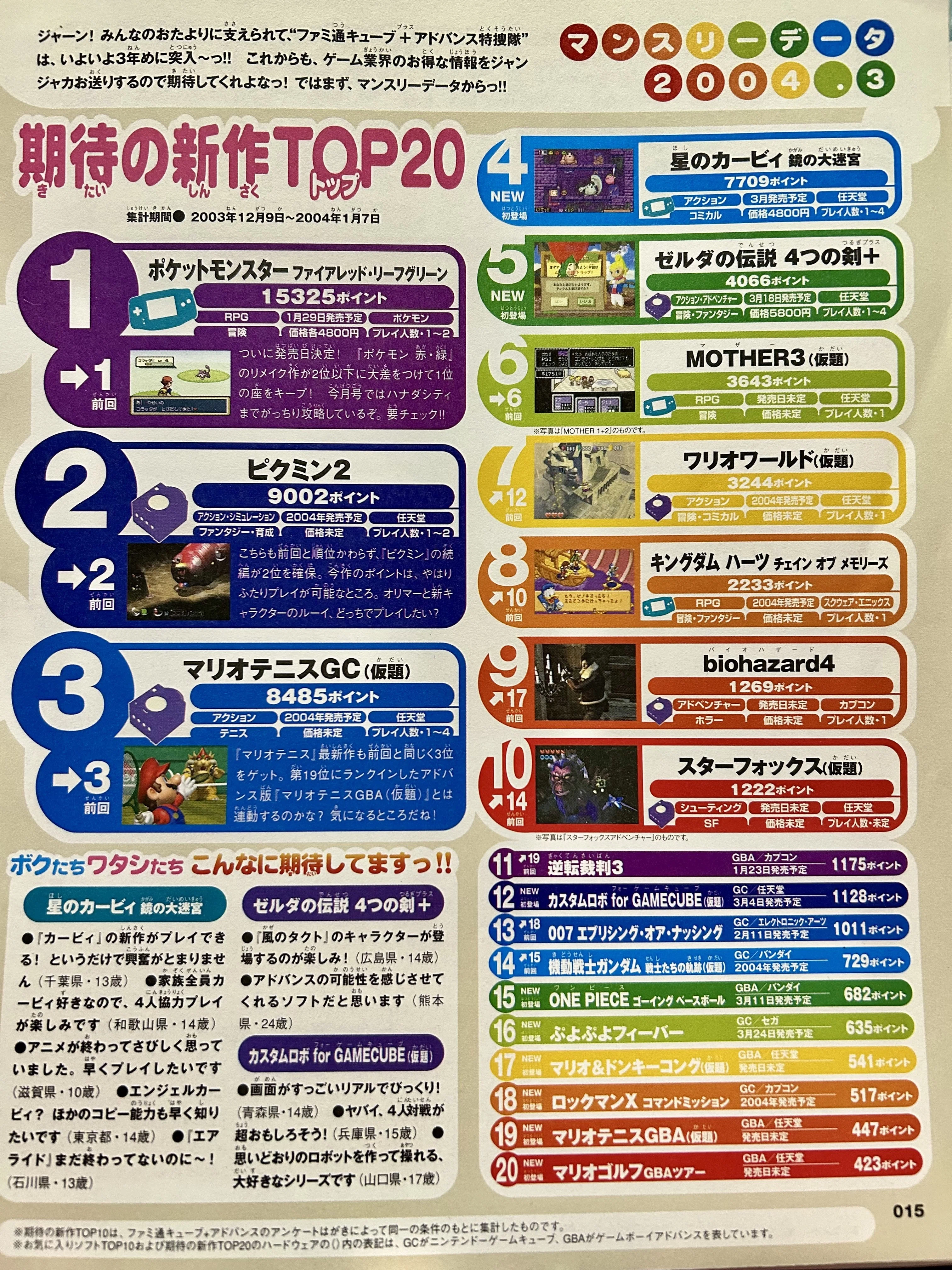 ポケモン ファイアレッド・リーフグリーンの思い出(ファミ通編)｜あんか