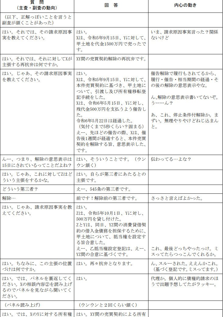 【裁断済み】予備試験口述再現2011~2021 裁断済み】予備試験口述再現2011~2021 裁断済み】予備試験口述