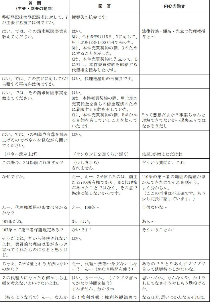 令和6年司法試験予備試験 口述式試験 再現答案｜うにょ〜ん