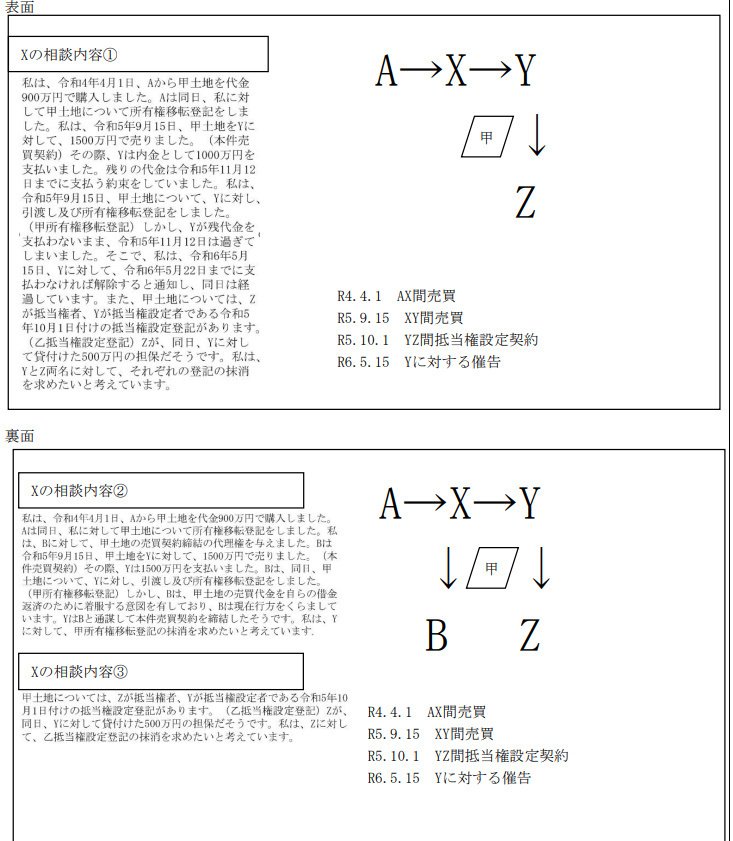 令和6年司法試験予備試験 口述式試験 再現答案｜うにょ〜ん