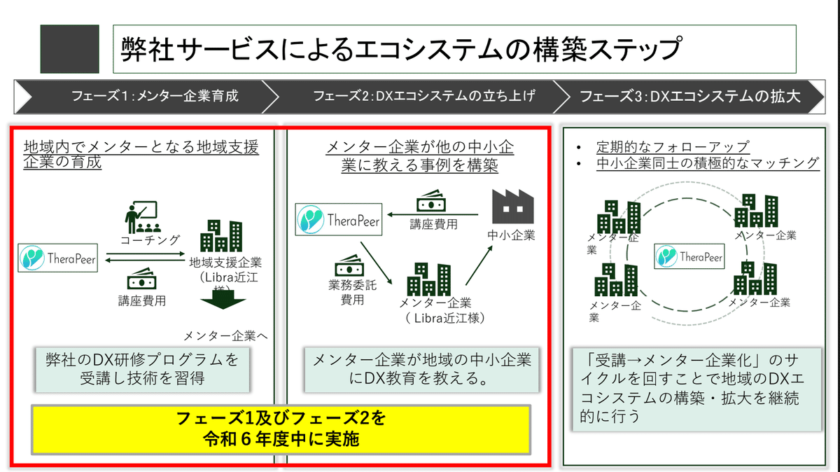 メンタリング : 会社の中の発達支援関係