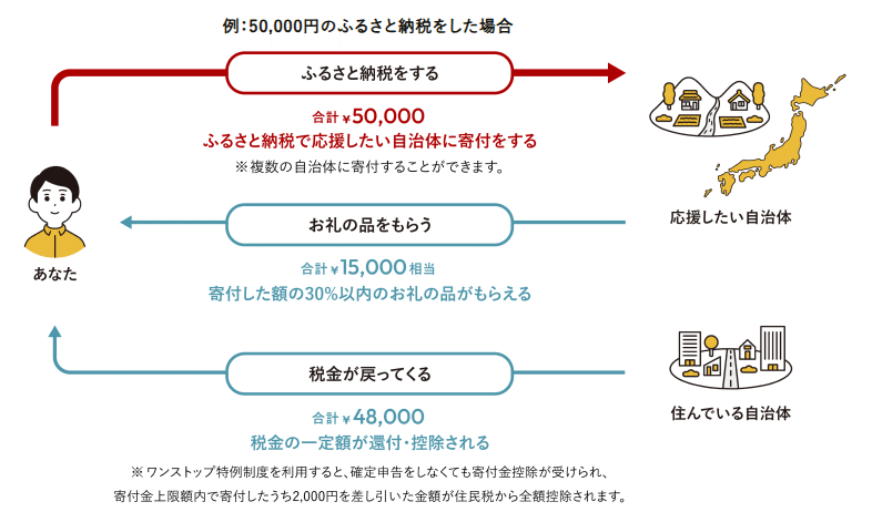 全庁一体での情報配信DX~課を横断したシステム連携により進む