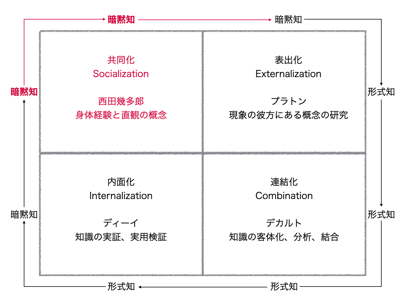野中先生の偉大さについて考えたこと|黒澤 友貴 野中先生の偉大さについて考えたこと|黒澤 友貴