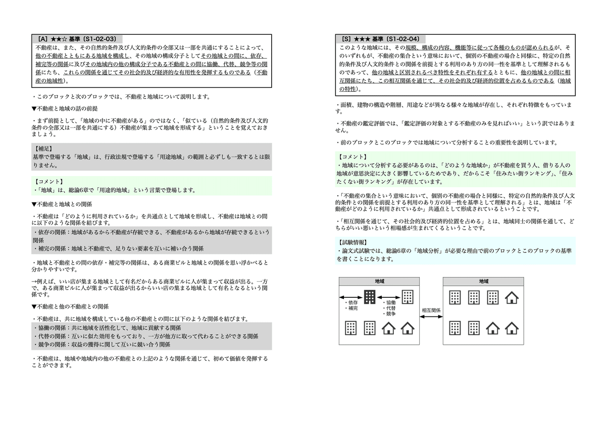 不動産鑑定士「鑑定理論」独学用テキスト・参考書｜『独学で鑑定理論