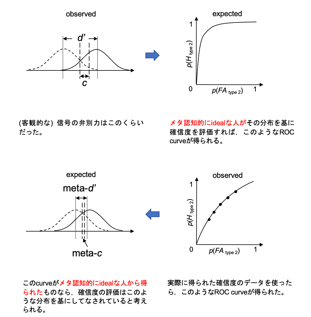 言語と認知のメカニズム 言葉と認知のメカニズム 児玉一宏・小山哲春 編 ひつじ書房