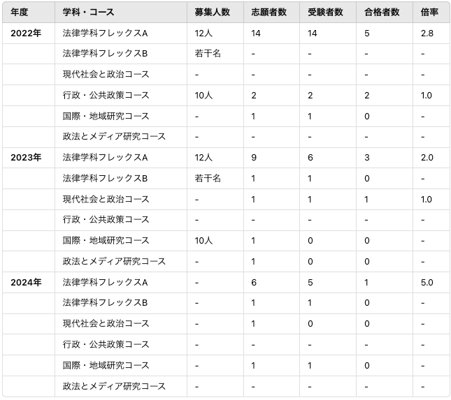 2026年度 最新】駒沢大学法学部の編入試験を徹底解説｜気になる難易度