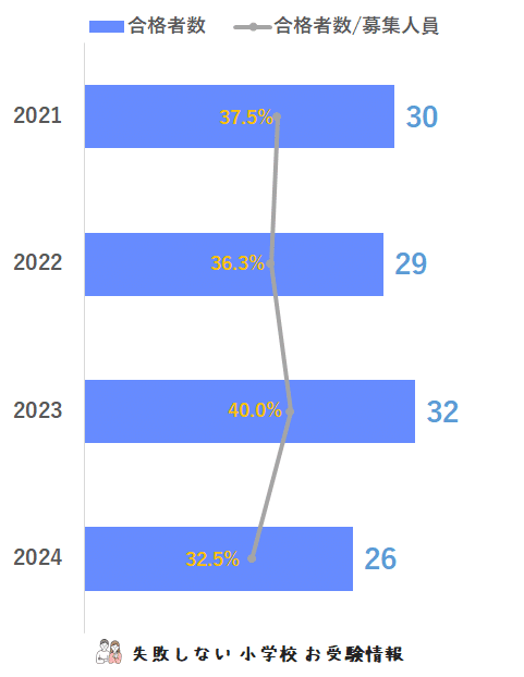 横浜雙葉小学校　2024 秋季志望校別ゼミ 横浜雙葉小学校 2024 秋季志望校別ゼミ 横浜雙葉小学校 2024