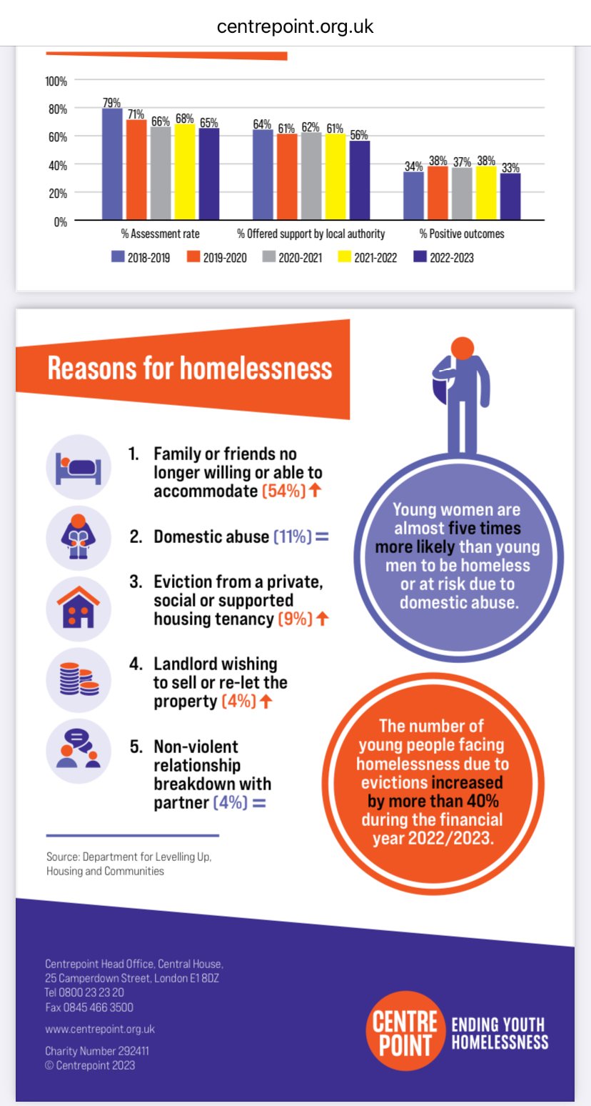 空腹、飢餓、貧困のアイコンを設定 ストックベクター ©RedKoala 120369776, image size:828x1548